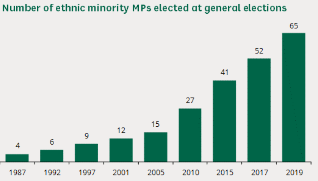 Will 2029 see the emergence of successful faith-based political parties in Westminster